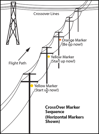 Crossover Power Line Marker