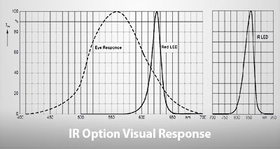L-864 Flashing Red Beacon Obstruction Light IR Option Visual Response