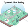 Illustration showing how the Sentrisense dynamic line rating feature works.