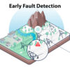 Illustration showing how the Sentrisense early fault detection feature works.