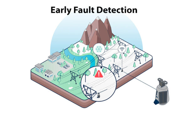 Illustration showing how the Sentrisense early fault detection feature works.