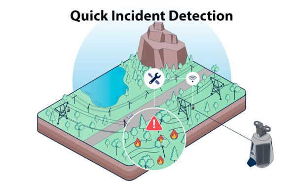 Illustration showing how the Sentrisense quick incident detection feature works.